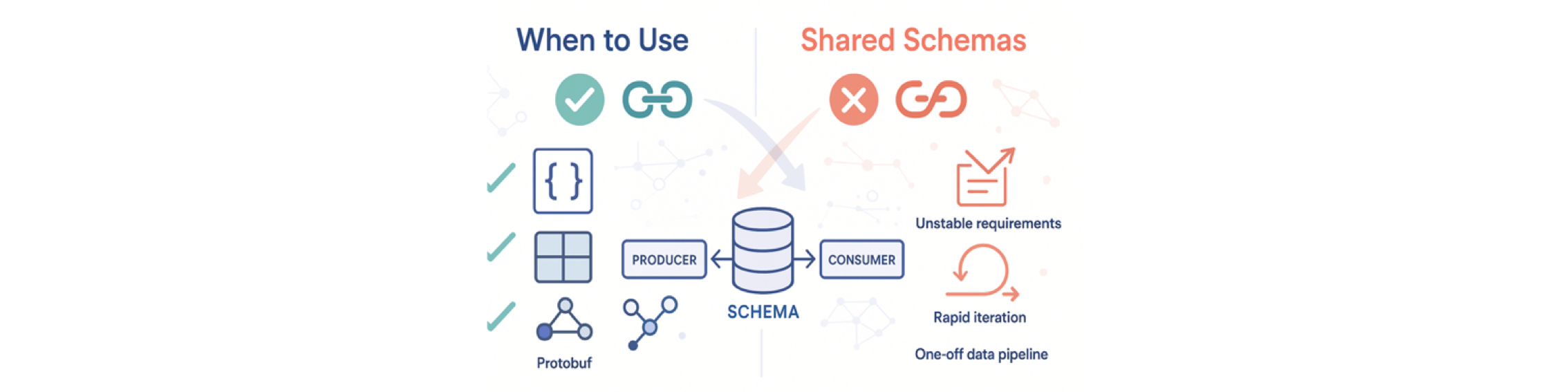 Shared schema: when to use and when not to