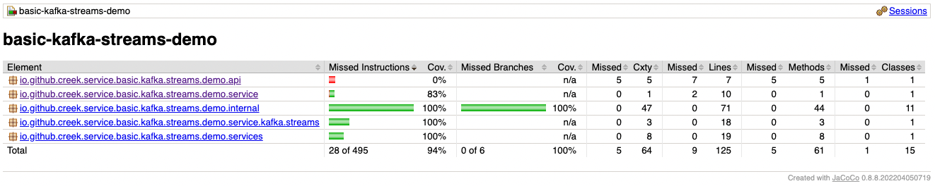 System test coverage